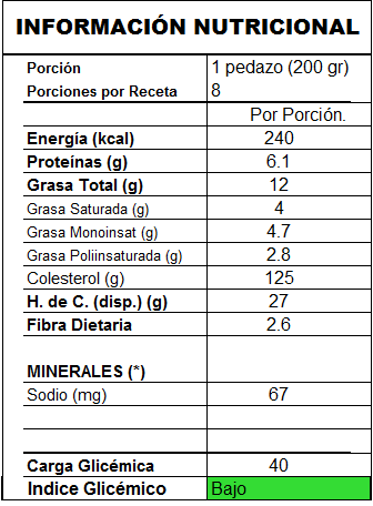 info_nutricional_buena